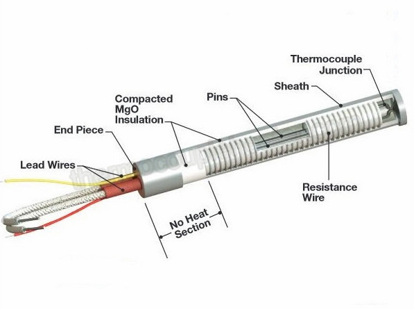 Tubular Electric Heating Element Cartridge Heater With Thermocouple