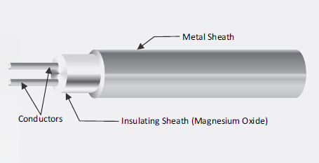 Sheath Mineral Insulated Thermocouple Cable Type J 1.6mm Stainless Steel 316