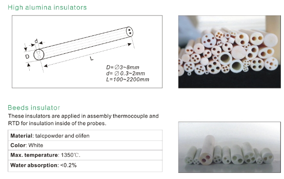 High Alumina 99.5% AL2O3 Ceramic Thermocouple Insulators With Four Core