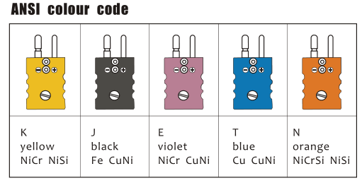 Industrial Nickel - Plated Iron Mini Type K Thermocouple Plug Type J