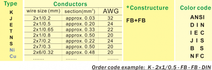 E / T / N /S / J / K Type Thermocouple Compensating Cable With Fiberglass Jacket