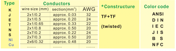 Type J Thermocouple Compensating Cable with Twisted  Insulated / Jacket