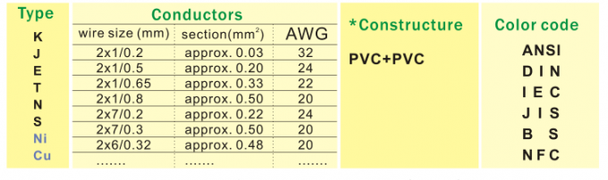 PVC Insulated Conductor Extension Grade Thermocouple Wire With PVC Jacket