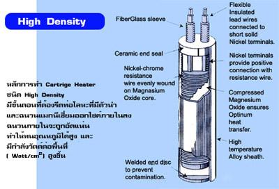 3mm Diameter Mini High Watt Density Cartridge Heaters for Molding Heating