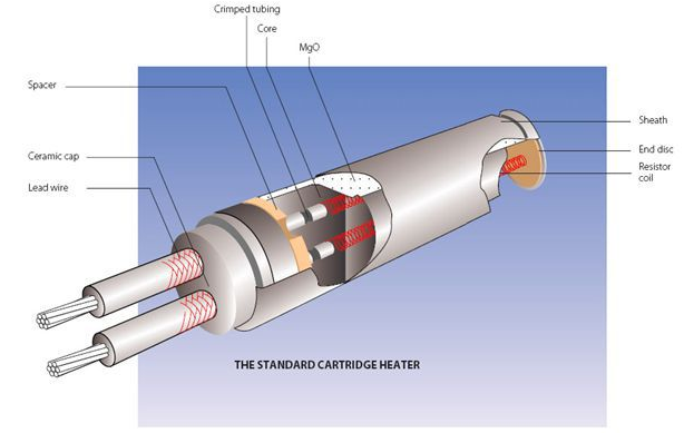High Density Connection Inside Cartridge Heaters With Thermocouple