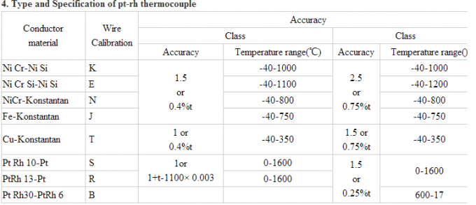 Handheld Thermocouple Temperature Sensor / Sheathed K type Thermocouple