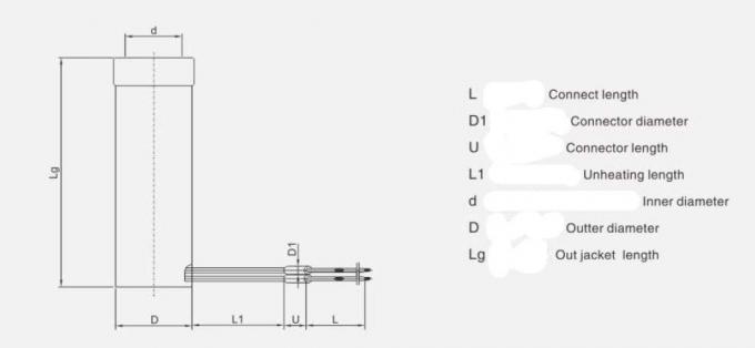 Hot Runner Copper Core SS Sheathed Coil Heaters For Injection Molding