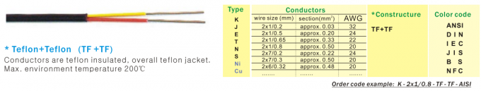 ANSI Color  Insulated Thermocouple Extension Cable Type K