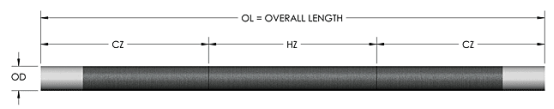 98.5% SiC Heater Element Dia8mm For High Temperature Electric Furnaces