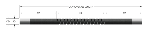 98.5% SiC Heater Element Dia8mm For High Temperature Electric Furnaces