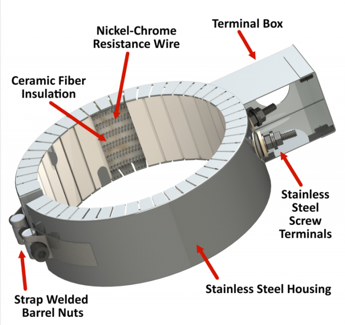 Ceramic Band Heater Ring Heater High-Temperature Industrial Heating Solutions