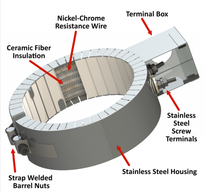 SS304 Sheath Nichrome Resistance Wire Ceramic Band Heaters For Plastic Industry