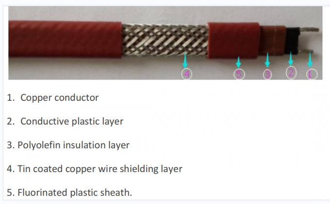 PTFE Self Regulating Electric Heat Trace Cable With Fluoropolymer Overjacket