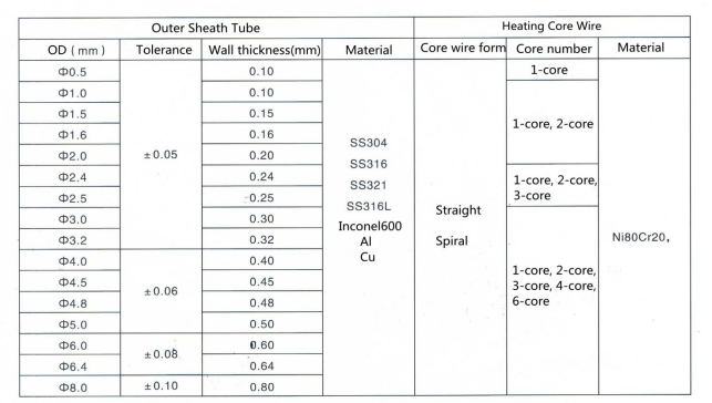 Mineral Insulated Cable Heater For High Temperature Pipe Heating