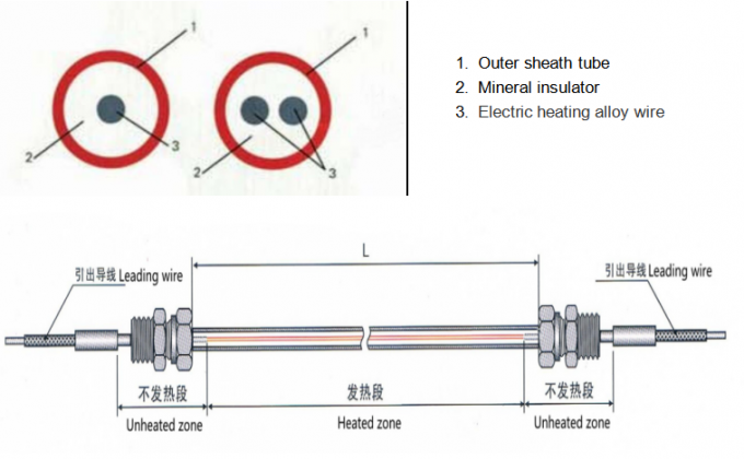 MI Heating Cable Explosion-Proof Corrosion-Resistant Durable Solutions