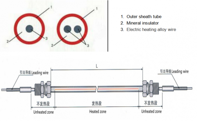 Mineral Insulated Cable Heater For High Temperature Pipe Heating