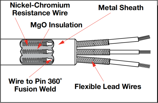 Flat Tubular Heating Element For Oil Heating Side Mounted