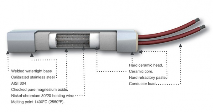 Square Cartridge Heaters In Customized Special Shape