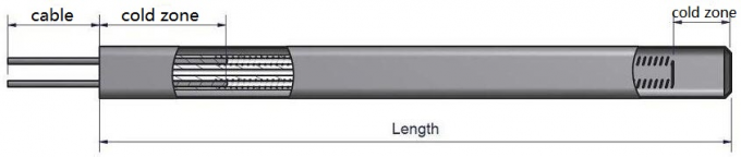 Flat Cartridge Heaters Flat Cross Section 7x15mm For Special Moulds