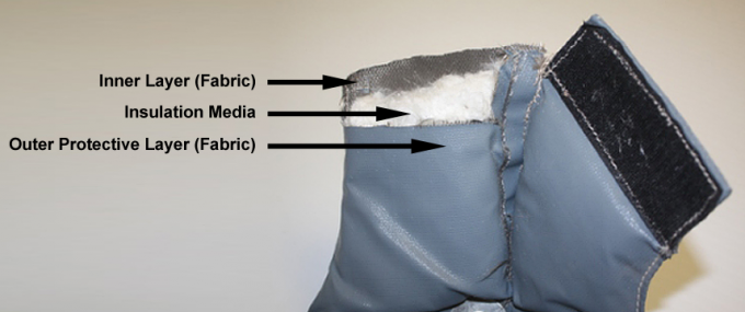 Thermal Insulation Covers Energy-Saving Heat Protection for Band Heaters
