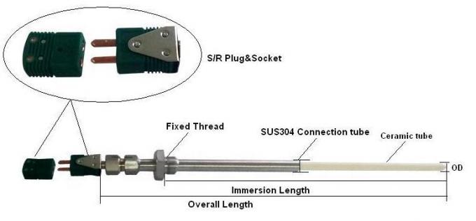 Multipoint Temperature Sensor N type thermocouple with Marlin connectors