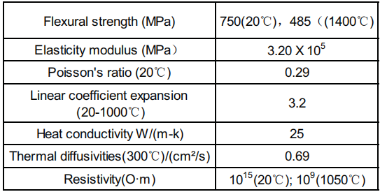 Silicon Nitride SiN Thermocouple Protection Tube For Molten Metals