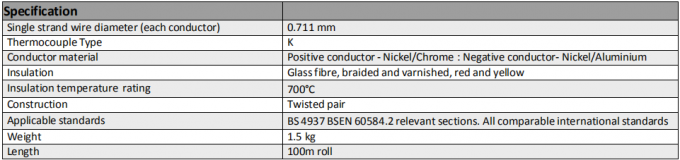 Thermocouple Cable Type K Twisted Pair Red And Yellow 0.71mm