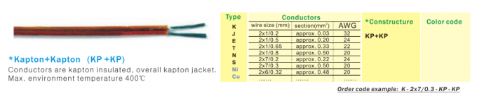 Thermocouple Cable KAPTON Insulation And Sheath Type K 20AWG