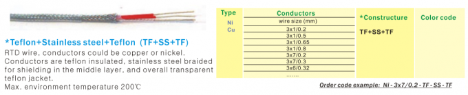 Pt100 RTD Extension Cable With Teflon Insulation And SS Braided Shielding